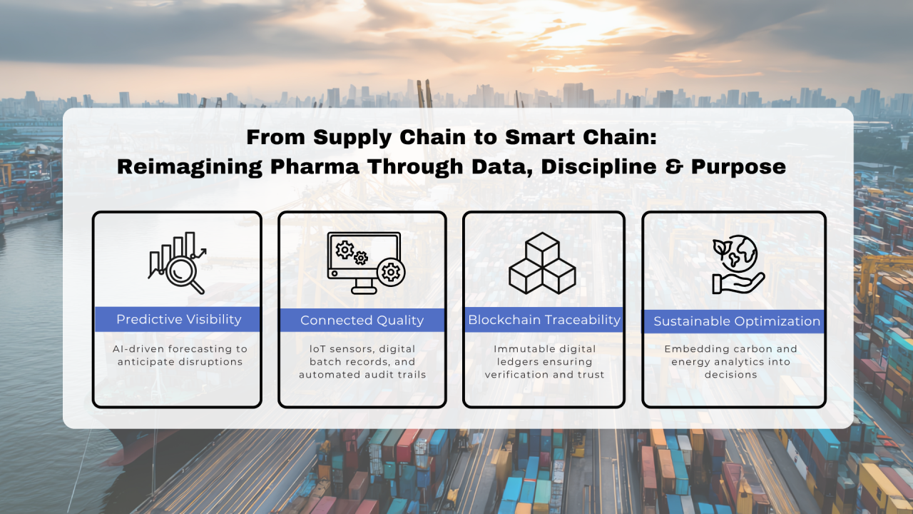 From Supply Chain to Smart Chain: Reimagining Pharma Through Data, Discipline & Purpose