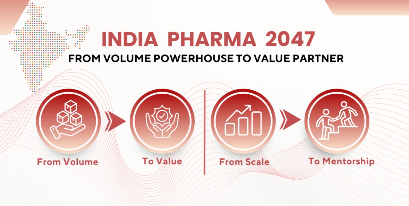 India Pharma 2047: From Volume Powerhouse to Value Partner