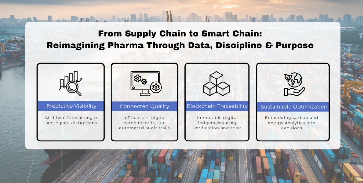 From Supply Chain to Smart Chain: Reimagining Pharma Through Data, Discipline & Purpose